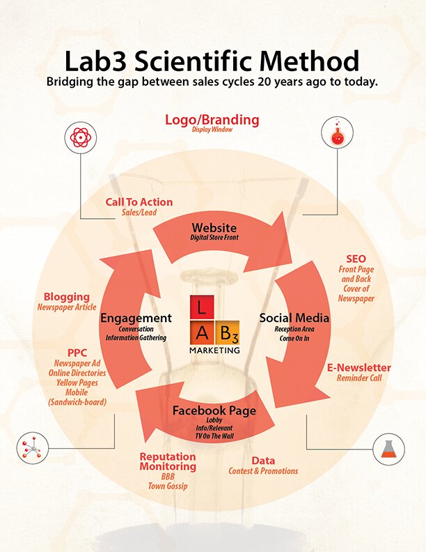 Lab3_Infographic2