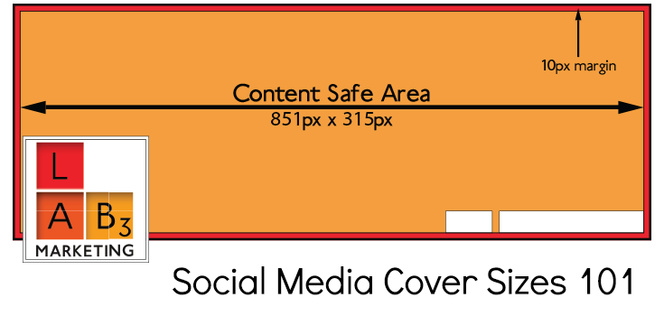 Social Media Cover Sizes 101